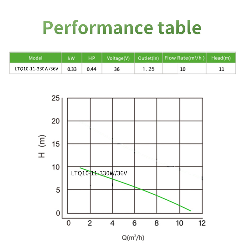 LTO SOLAR SUBMERSIBLE PUMP