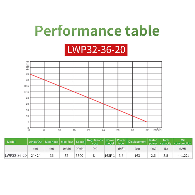 LWP55-29-30 GASOLINE WATER PUMP
