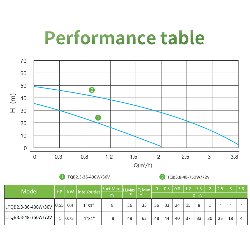 LTQB VORTEX MICRO SOLAR WATER PUMP