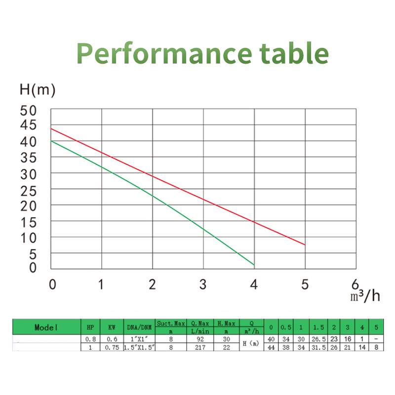 LTJET PUMP SOLAR WATER PUMP