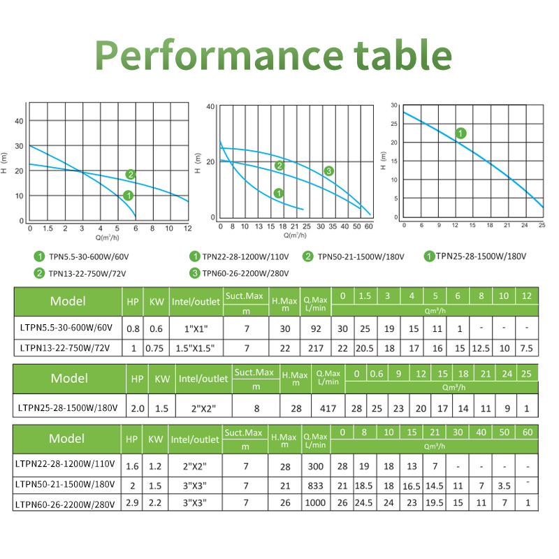 TCPM CENTRIFUGAL PUMP SOLAR ELECTRIC PUMP