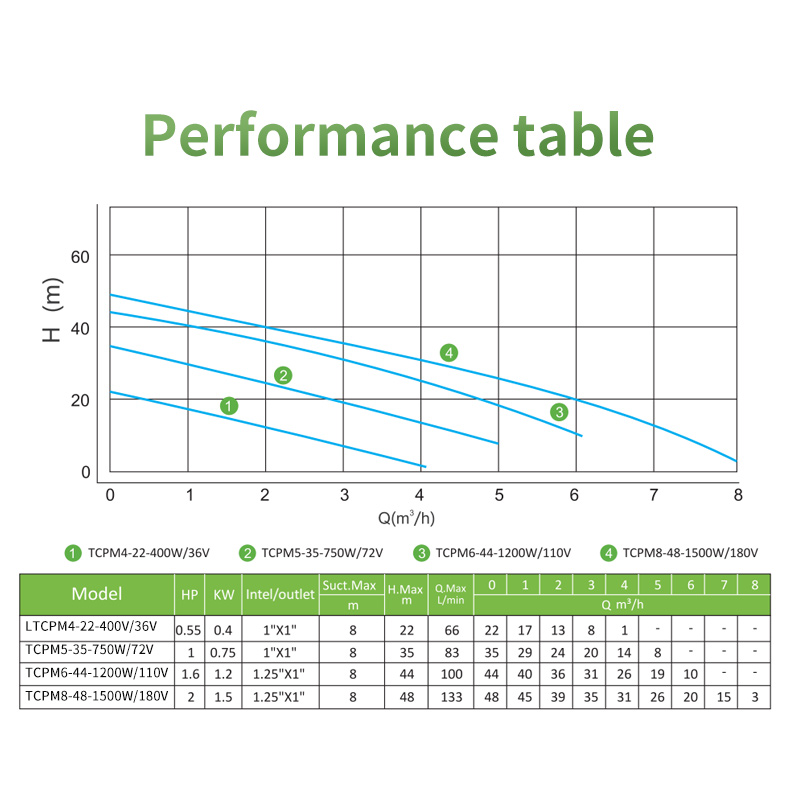 TCPM SOLAR SELF PRIMING PUMP