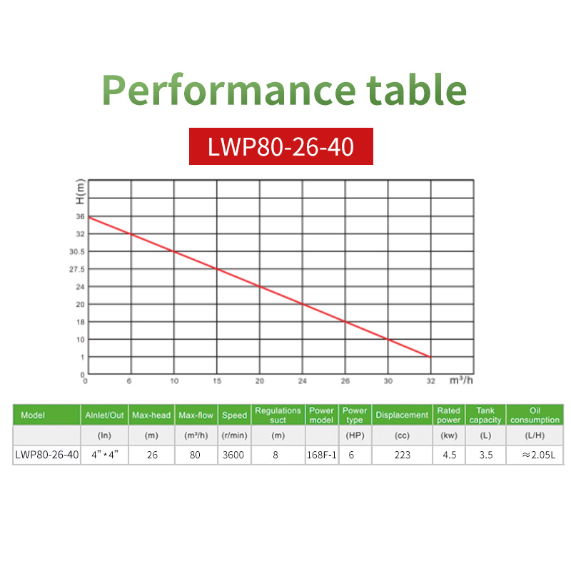 LWP80-26-40 GASOLINE WATER PUMP 